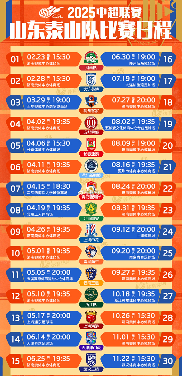 窗口期突围战来临,山东男篮围绕亚冠复出首秀,目标明确,赛程密集仍需轮换(山东男篮好消息) 窗口期突围战来临,山东男篮围绕亚冠复出首秀,目标明确,赛程密集仍需轮换(山东男篮好消息)